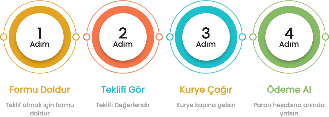 Cihaz satış süreci